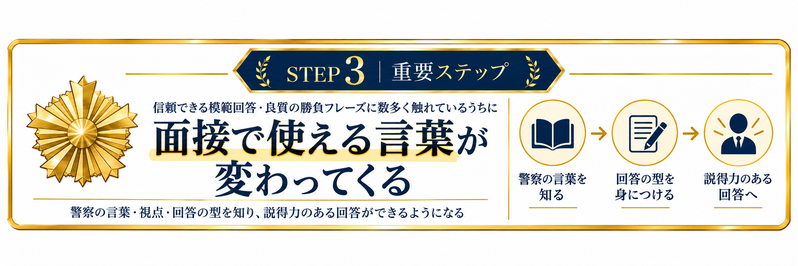 警察面接300問完全攻略の第3段階として、信頼できる模範回答や良質の勝負フレーズに触れるうちに、面接で使える言葉が変わってくることを示す装飾見出し