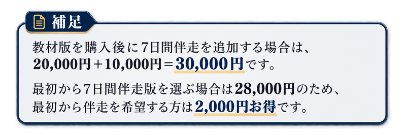 教材版購入後に7日間伴走を追加すると30,000円、最初から伴走版なら28,000円で2,000円お得になる料金案内